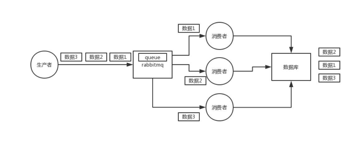 [外链图片转存失败,源站可能有防盗链机制,建议将图片保存下来直接上传(img-6tgipSgN-1598698199267)(./image/15.png)]