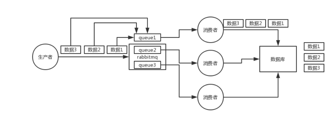 [外链图片转存失败,源站可能有防盗链机制,建议将图片保存下来直接上传(img-VlX2KtNk-1598698199268)(./image/16.png)]