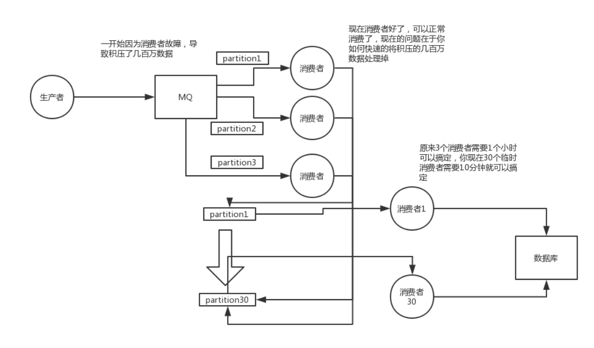 [外链图片转存失败,源站可能有防盗链机制,建议将图片保存下来直接上传(img-JTZ2ybKg-1598698199269)(./image/17.png)]