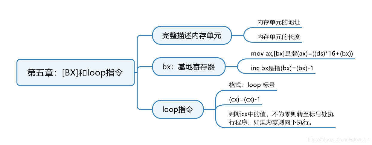 斥候