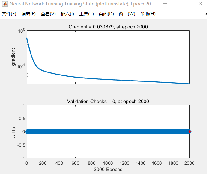 Matlab BP神经网络工具的使用_netff-CSDN博客