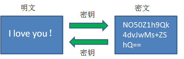 对称加密示意图