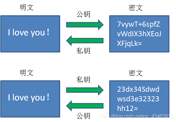 非对称加密图示