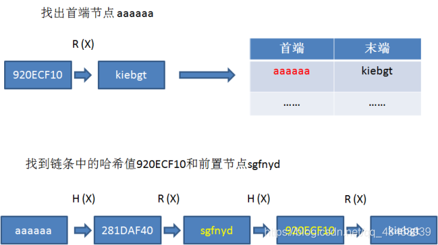 以太坊私钥生成过程_以太坊和以太经典未来哪个好_以太坊区块生成时间