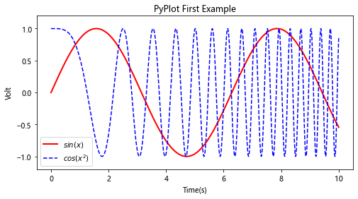 python plt pyplot simple