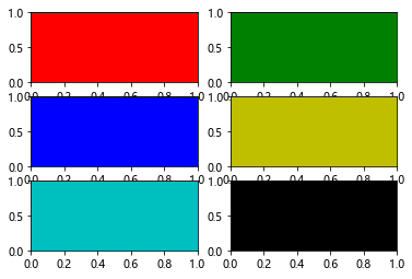 python plt pyplot subplot