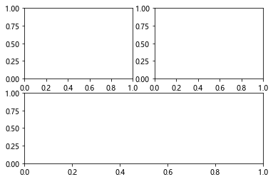 python plt pyplot subplot whole