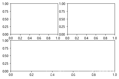 python plt pyplot subplot whole