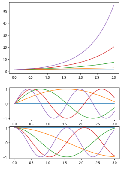 python plt pyplot subplot for