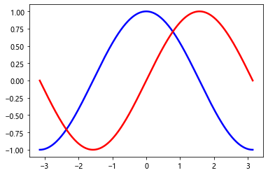 python plt pyplot type sincos