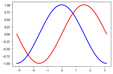 python plt pyplot type sincos