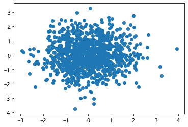 python plt pyplot type scatter