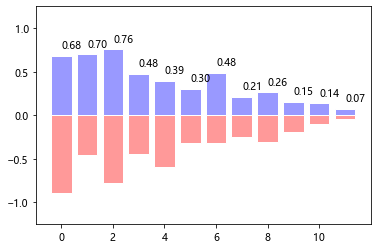 python plt pyplot type bar