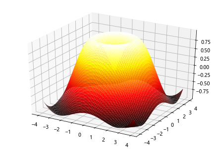 python plt pyplot type Axes3D