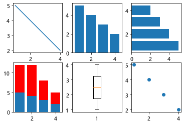 python plt pyplot type other