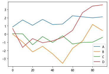 python pandas type line dataframe