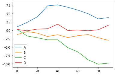 python pandas type cumsum dataframe