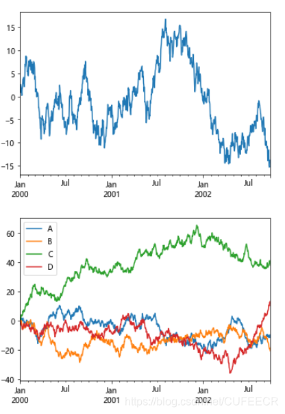 python pandas type cumsum complex