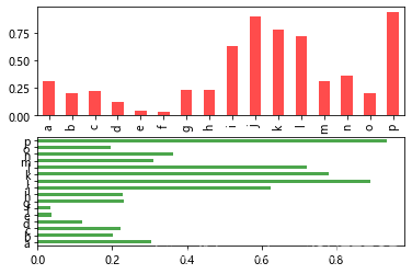 python pandas type bar series