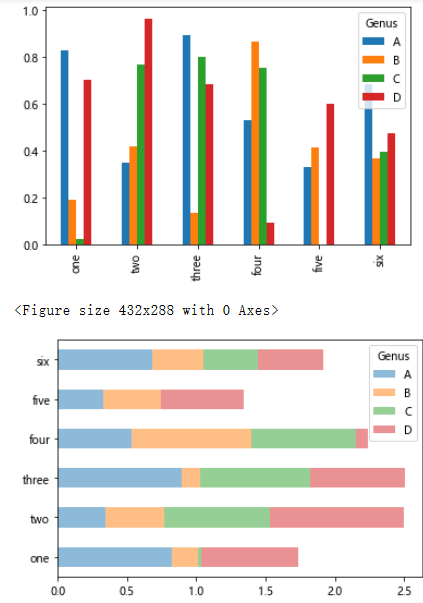 python pandas type bar dataframe