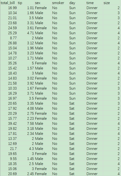 python pandas type bar tipdata