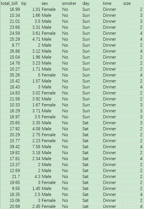 python pandas type bar tipdata