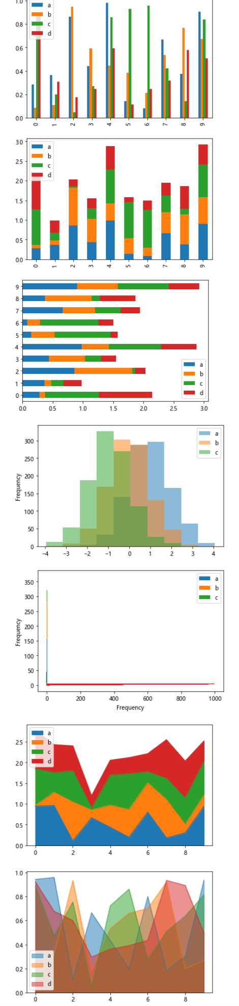 python pandas type bar dataframe complex