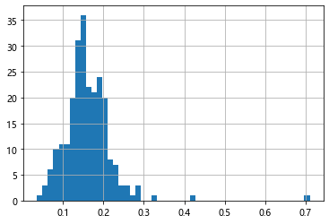 python pandas type hist tipdata