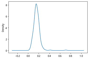 python pandas type hist kde tipdata