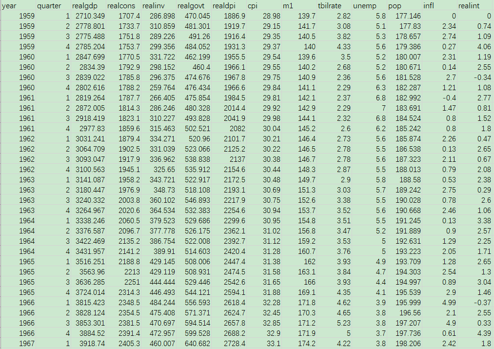 python pandas type scatter macrodata