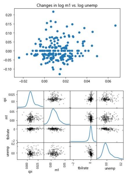 python pandas type scatter macrodata show