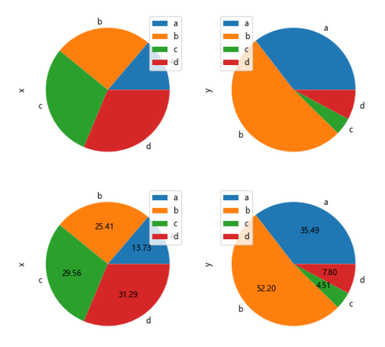 python pandas type pie