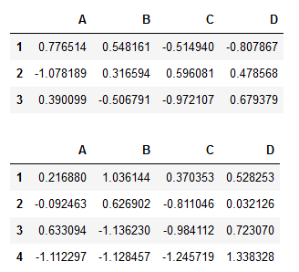 python plt pandas combine data