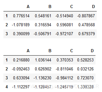 python plt pandas combine data