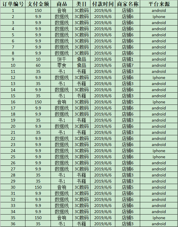 python plt pandas practice order orderdata