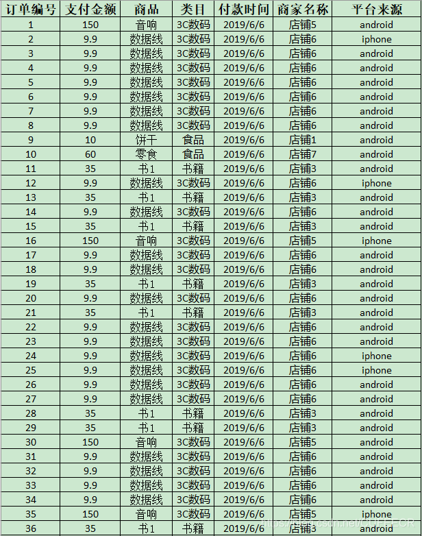 python plt pandas practice order orderdata