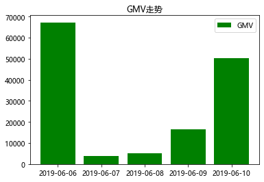 python plt pandas practice order bar