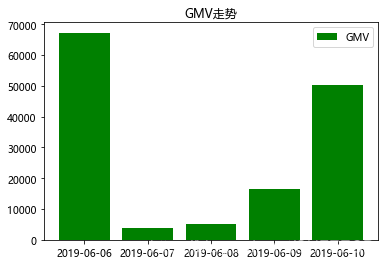 python plt pandas practice order bar