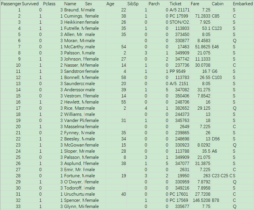 python plt pandas practice titanic data