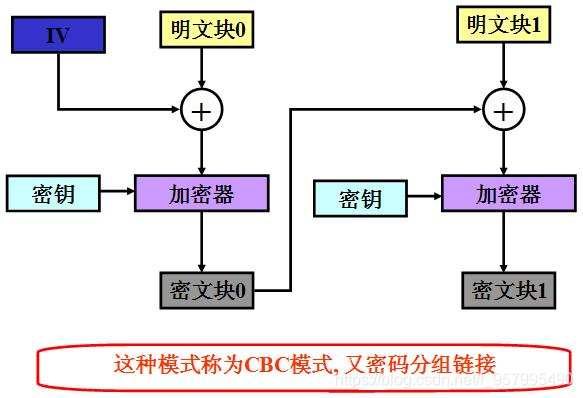 AES对称加密算法