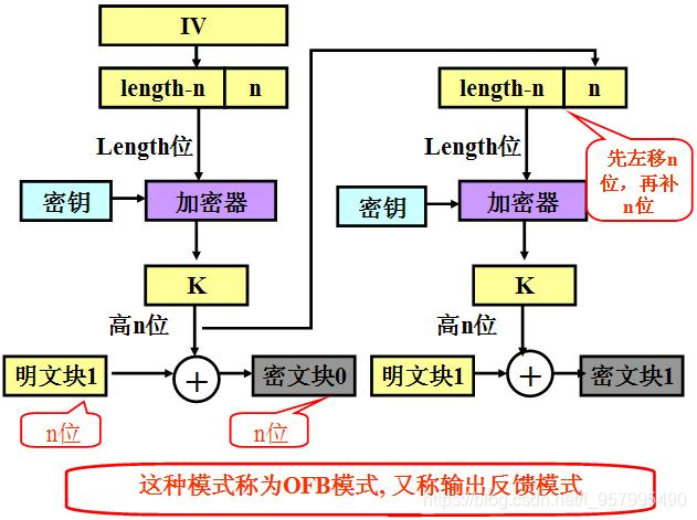 AES对称加密算法