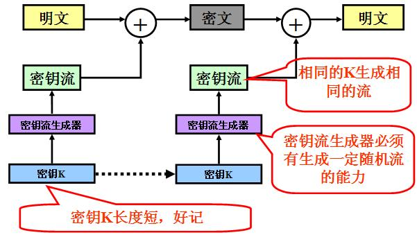 AES对称加密算法