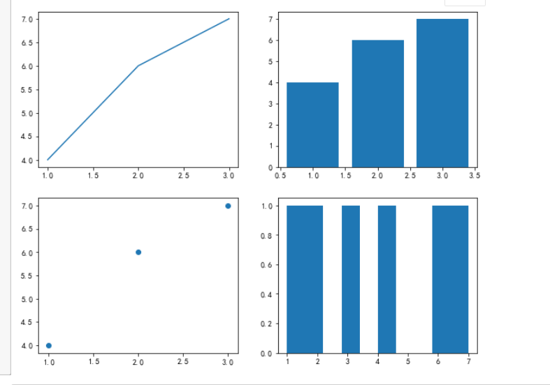 Numpy,pandas,Matplotlib三剑问鼎python数据分析