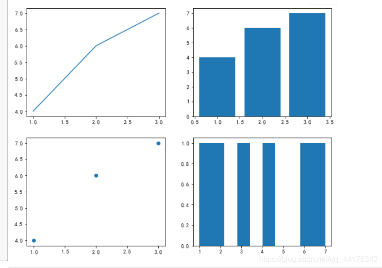 Numpy,pandas,Matplotlib三剑问鼎python数据分析