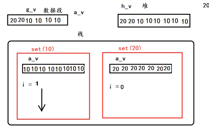 信号之函数的可重入性