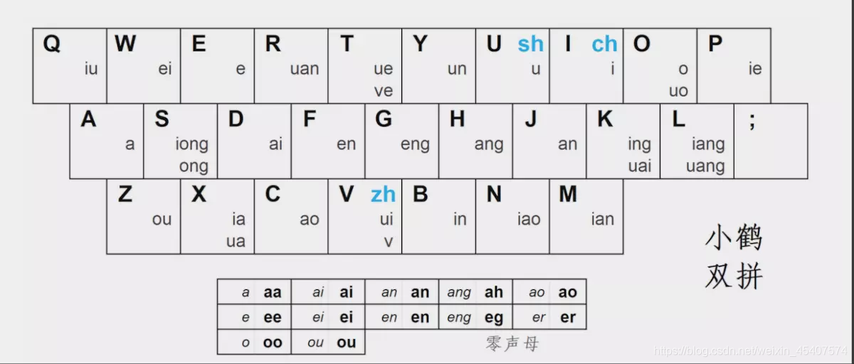 键盘快速记忆法 口诀图片