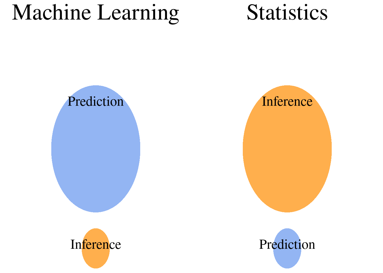 推理(Inference)与预测(Prediction)