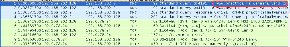 DNS