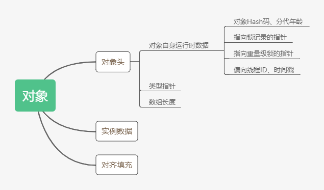 在這裡插入圖片描述