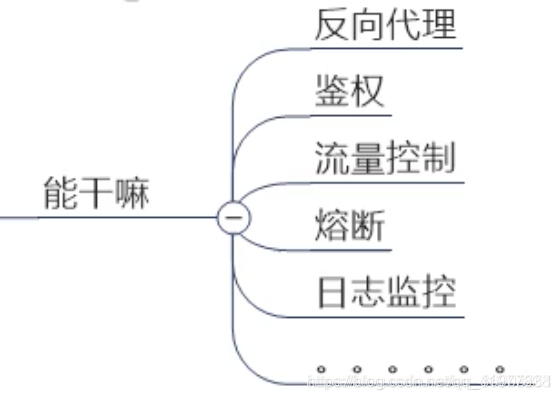 在這裡插入圖片描述